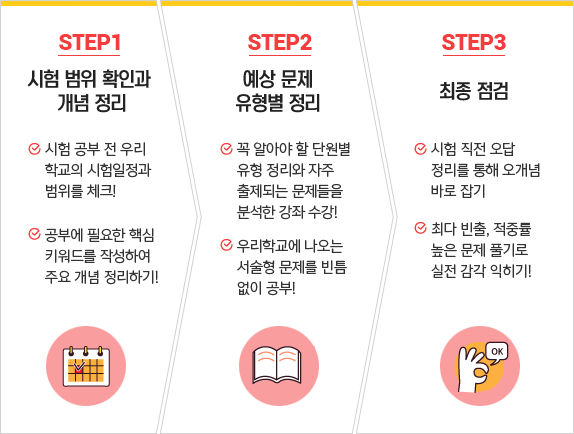 STEP1 시험 범위 확인과 개념 정리 - STEP2 예상 문제 유형별 정리 - STEP3 최종점검