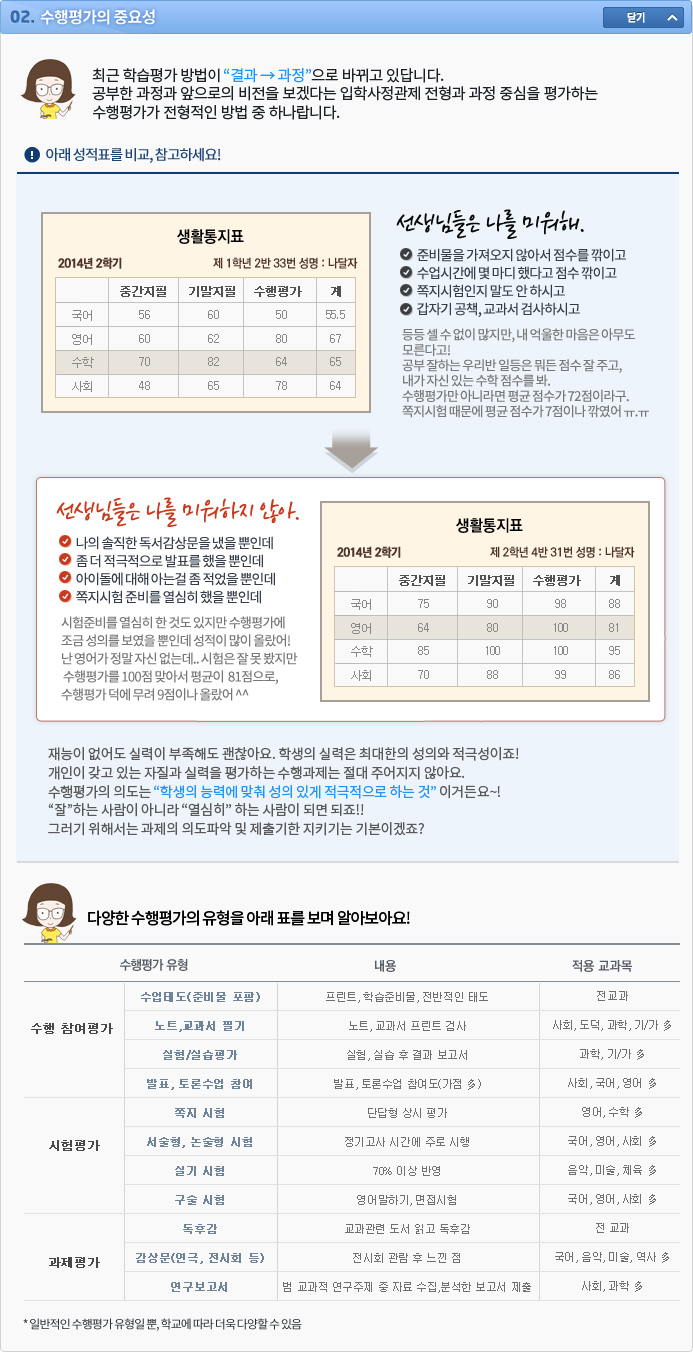 02.수행평가의 중요성